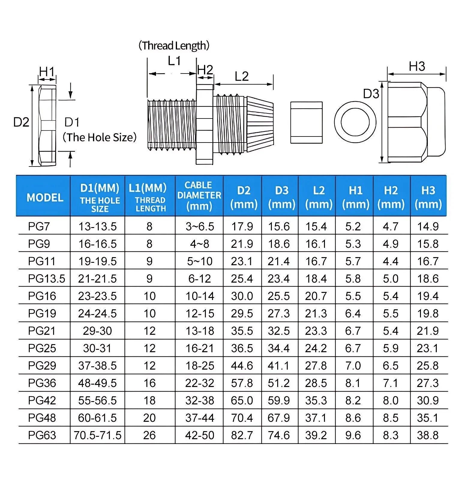 PG7-PG42 IP68 Nylon Cable Gland Waterproof Connector - Hankemotor - AU
